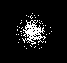 A 2D example of a normal distribution
