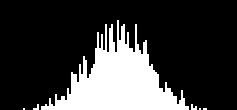 A 1D example of a normal distribution